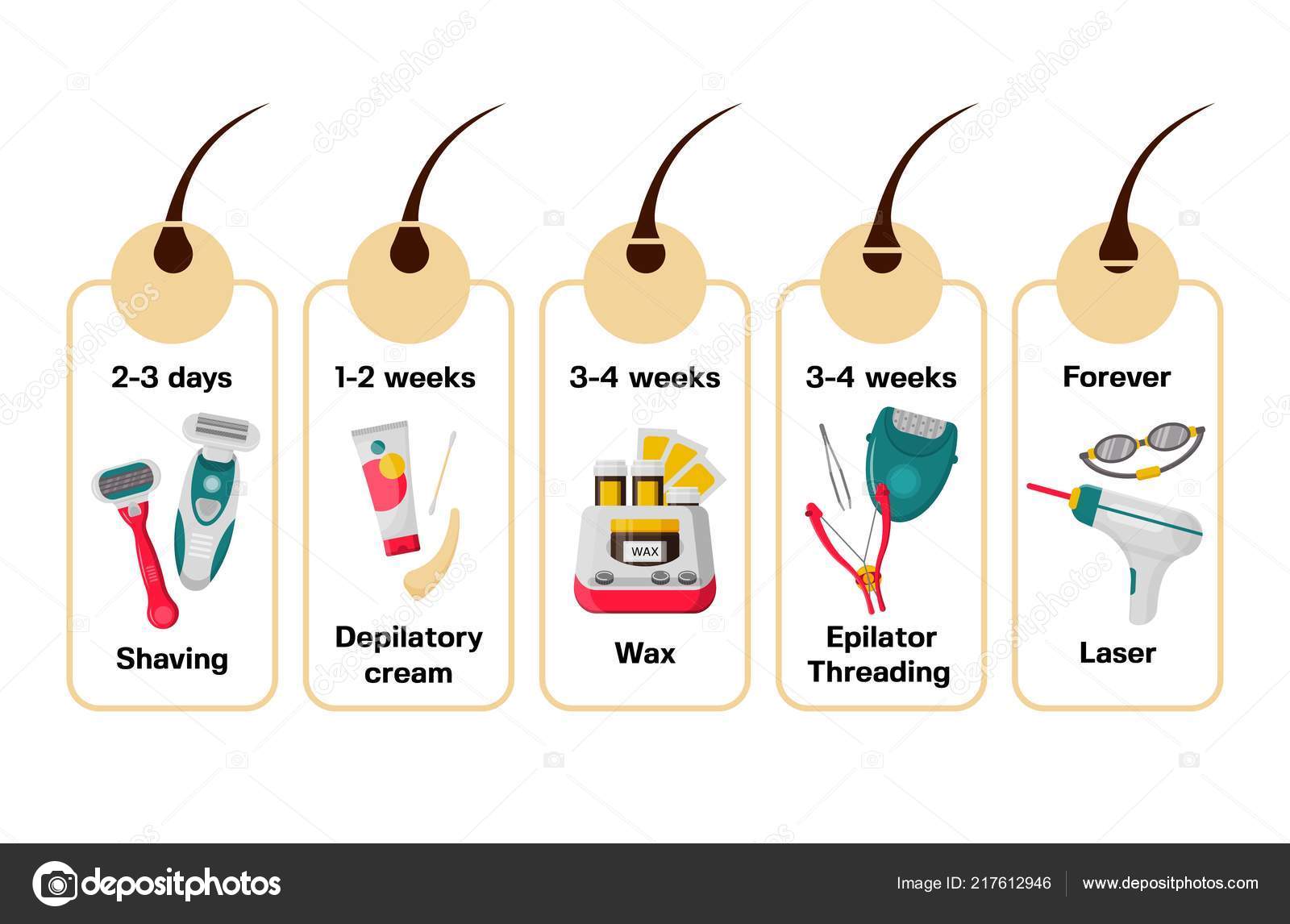 Top Guidelines Of Eyebrow Waxing Near Me