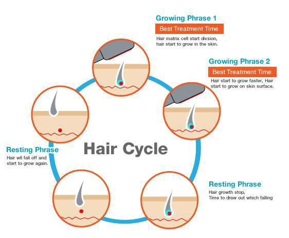 What is laser hair reduction? Pros and Precautions