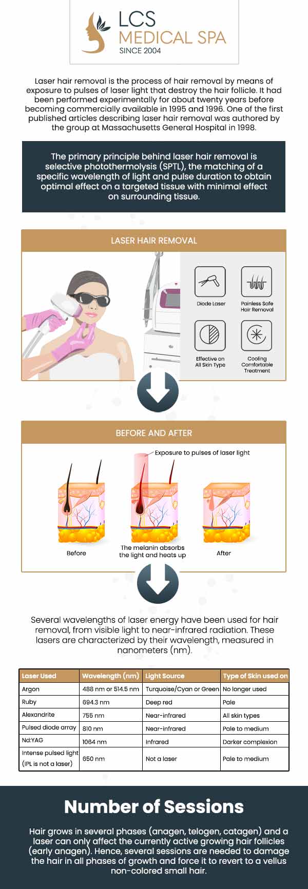 The Ultimate Guide To East Brunswick Laser Hair Removal